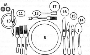 COMMENT MANGER A TABLE